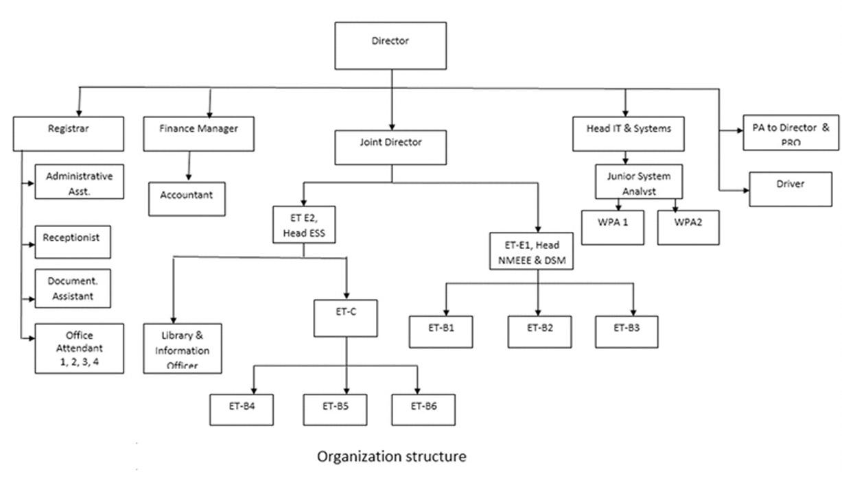 organization-chart